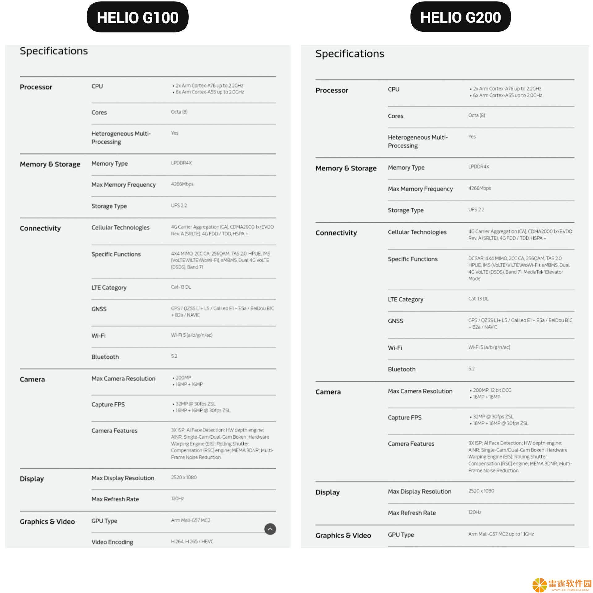 联发科Helio G200芯片出炉：2亿像素主摄与网络连接全面升级