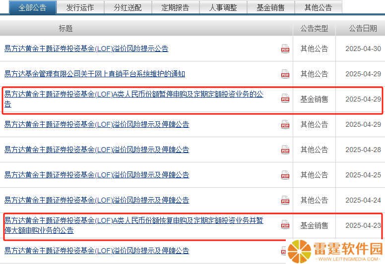 小众黄金基金：易方达黄金主题LOF，历史高溢价，未来潜力如何？