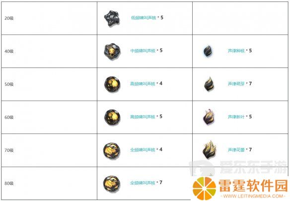 鸣潮四星臂铠金掌装备怎么样 四星臂铠金掌装备介绍图鉴