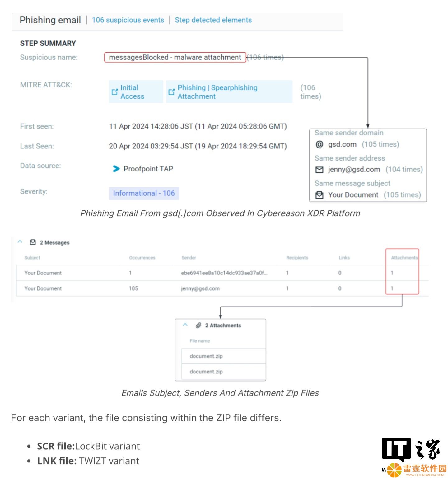Phorpiex 恶意脚本卷土重来，成为 LockBit 3.0 勒索木马传播载体