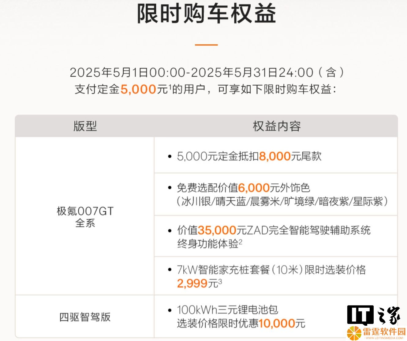 极氪 007 GT 纯电猎装 5 月购车权益公布：辅助驾驶 / 选配车色限时免费等