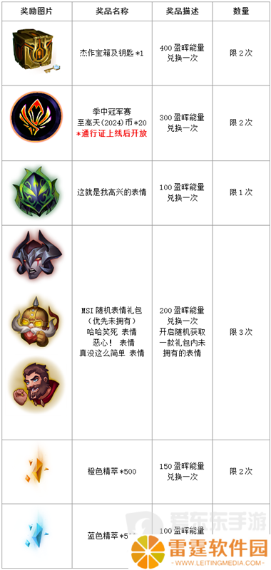 英雄联盟MSI传送门口令是什么 lol2024msi传送门口令汇总