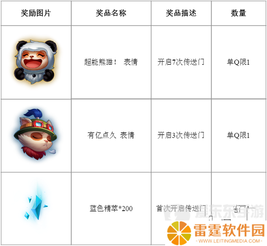 英雄联盟MSI传送门口令是什么 lol2024msi传送门口令汇总