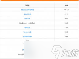 惊爆！潜行者2冷却塔集装箱密码全，超详细攻略助你畅玩无阻！