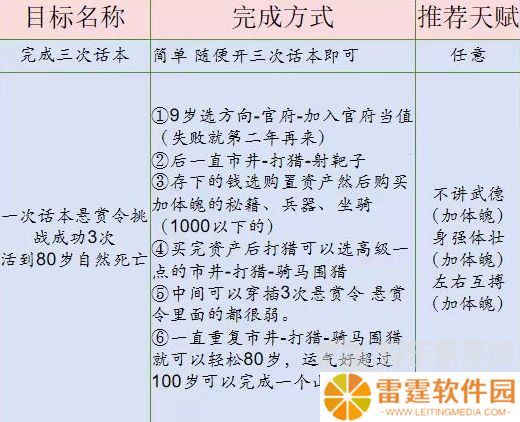 桃源深处有人家话南柯山河侠影活动怎么完成 话南柯山河侠影任务攻略