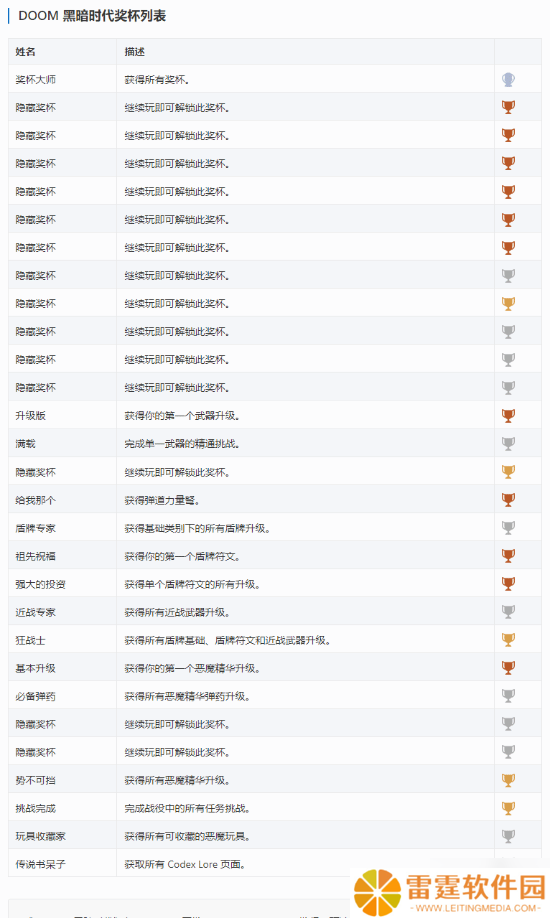 《毁灭战士：黑暗时代》PS5奖杯公开 外媒称白金之路似乎并不难