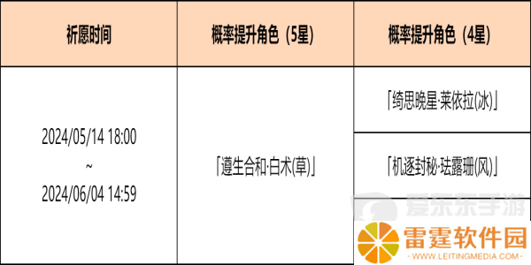 原神余火变相祈愿活动怎么玩 余火变相祈愿活动玩法攻略