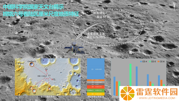 中国科学院国家天文台成功构建嫦娥六号着陆区高精度地形数据集