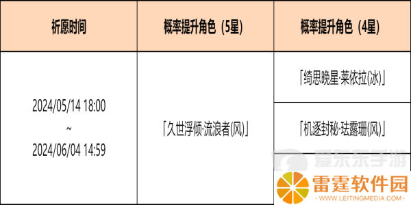 原神余火变相祈愿活动怎么玩 余火变相祈愿活动玩法攻略