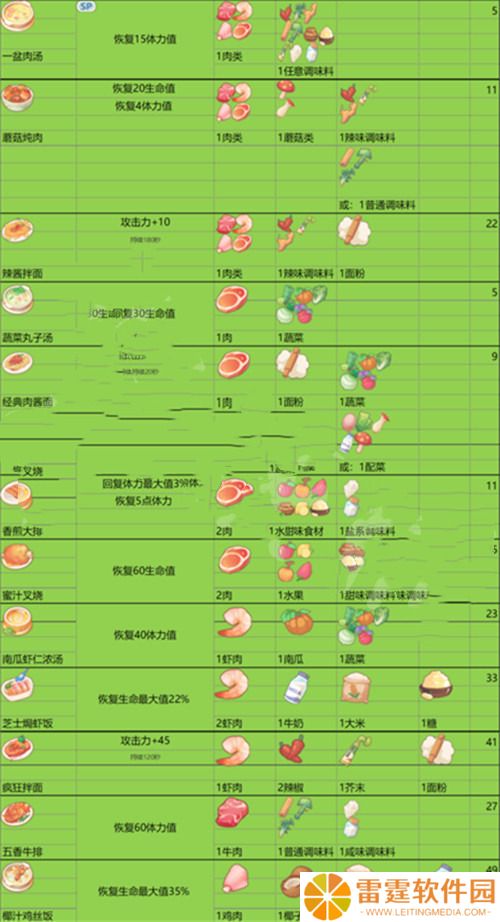 沙石镇时光菜谱一览 沙石镇时光全菜谱配方分享