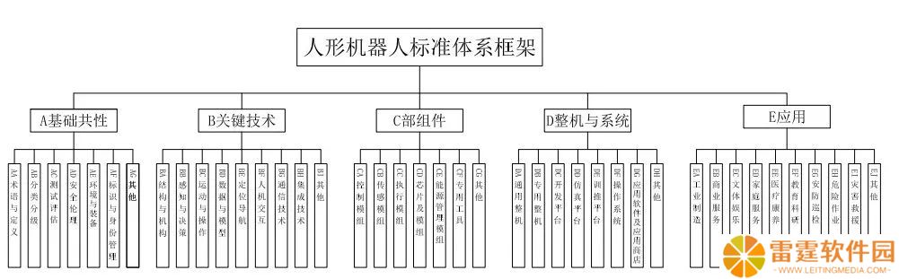 《人形机器人标准体系框架》发布：避免企业“重复造轮子”，明确产业技术缺口