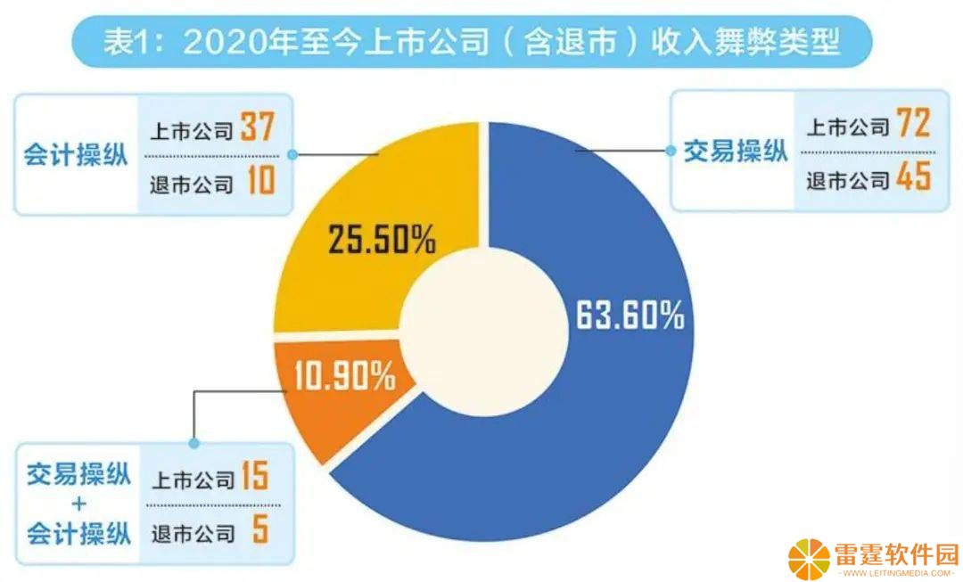 财务造假第三方合谋者：隐身幕后，追责何时到位？