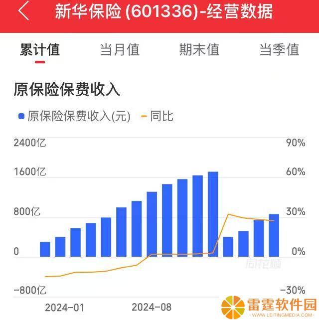 新华保险前四月保费收入大增27%，“开门红”背后的秘密何在？