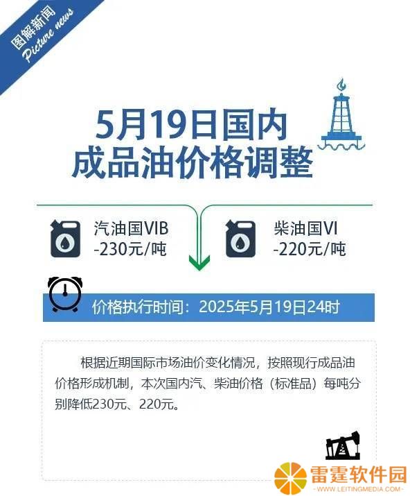 油价下调！92号汽油重回6元，加满一箱油能省9元