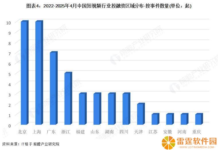 2025中国短视频行业投融资新趋势：资本布局与兼并重组动向概览