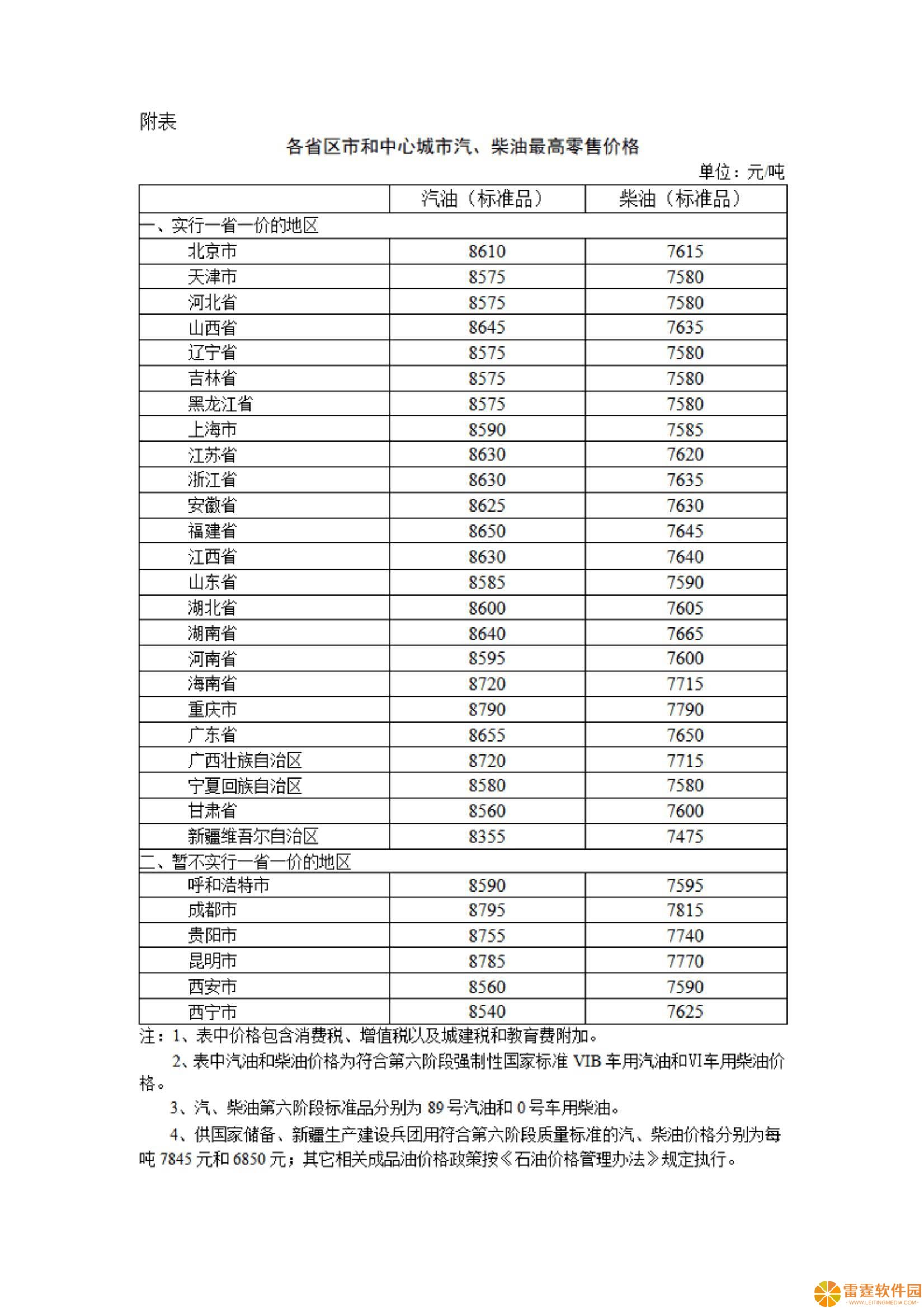 今晚油价下调！50升92号汽油可省9元