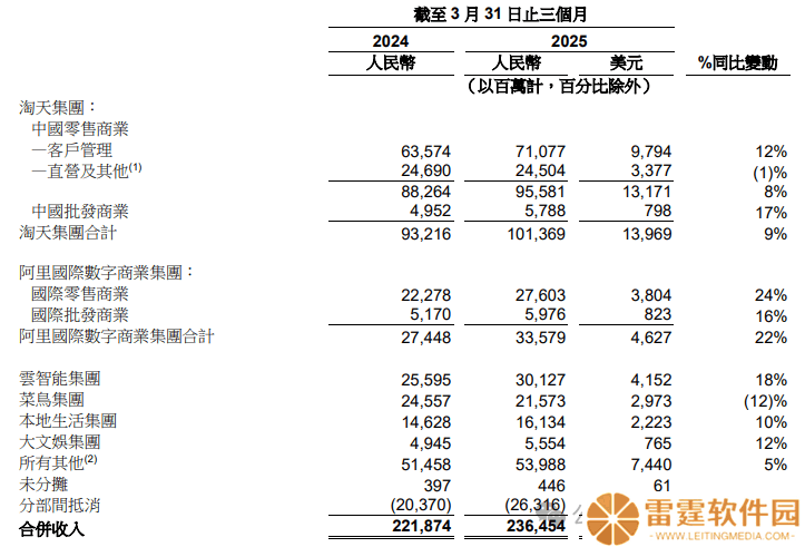 阿里Q4财报：营收稳健增长，阿里云AI收入持续爆发
