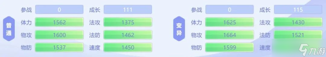桃花源记VIP12的神宠强吗？尊者40%混乱率？控场天花板？