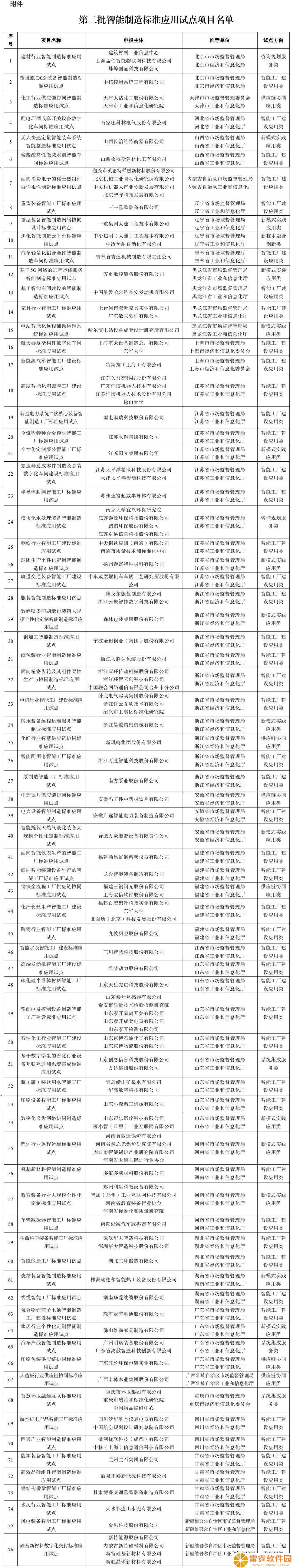 特斯拉上海工厂入选！第二批76个智能制造标准应用试点项目揭晓