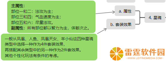 桃花源记必备神宠灵雪稚子：6%法伤暴增+秒3群攻，两段伤害先手压制解析！
