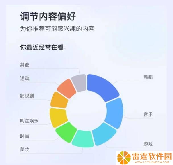 快手推出“破茧”功能，助力用户跳出个性化推荐“茧房”