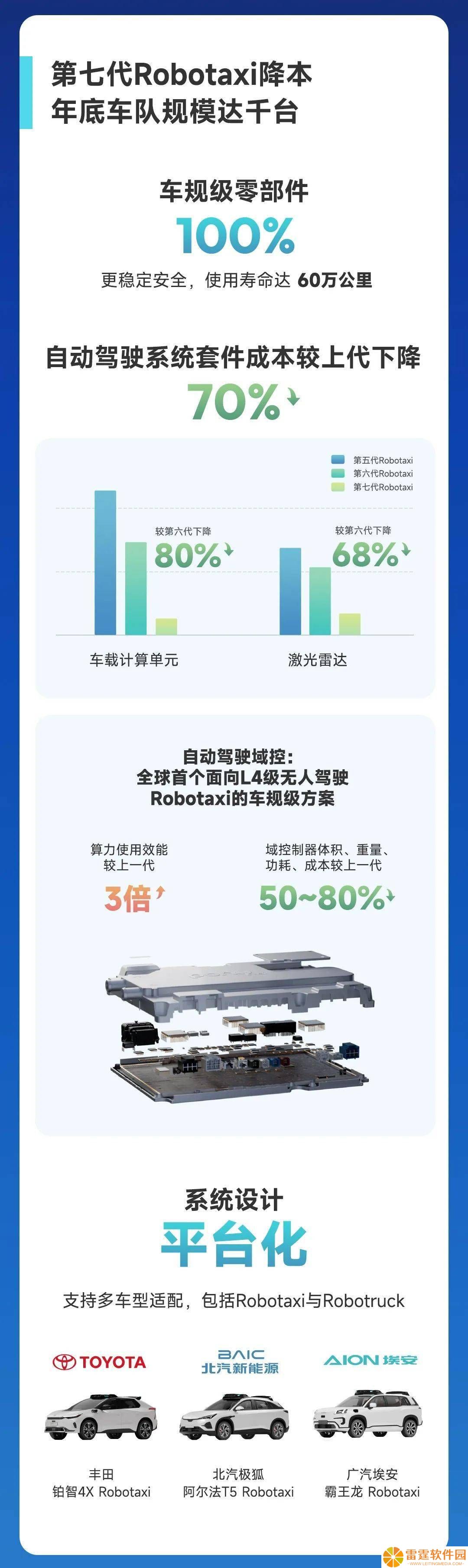 小马智行一季度Robotaxi收入大增，年底车队规模将破千台