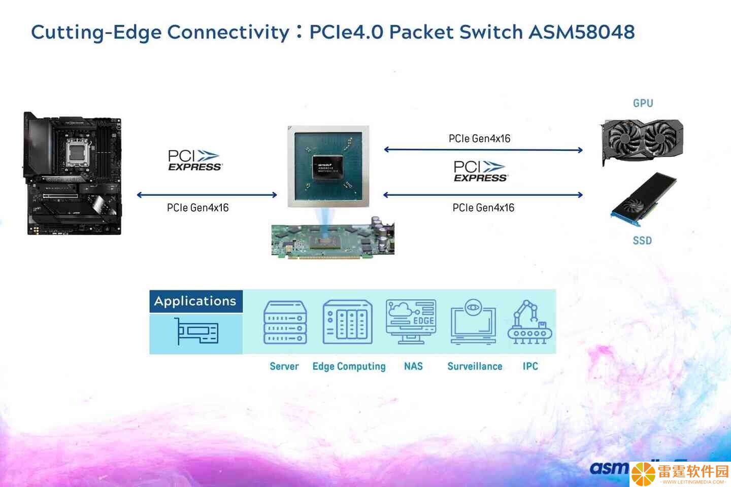 祥硕展出 48 通道 PCIe 4.0 封包交换芯片 ASM58048，有望今年三季度送样