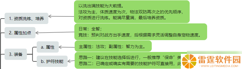 桃花源记必备神宠灵雪稚子：6%法伤暴增+秒3群攻，两段伤害先手压制解析！