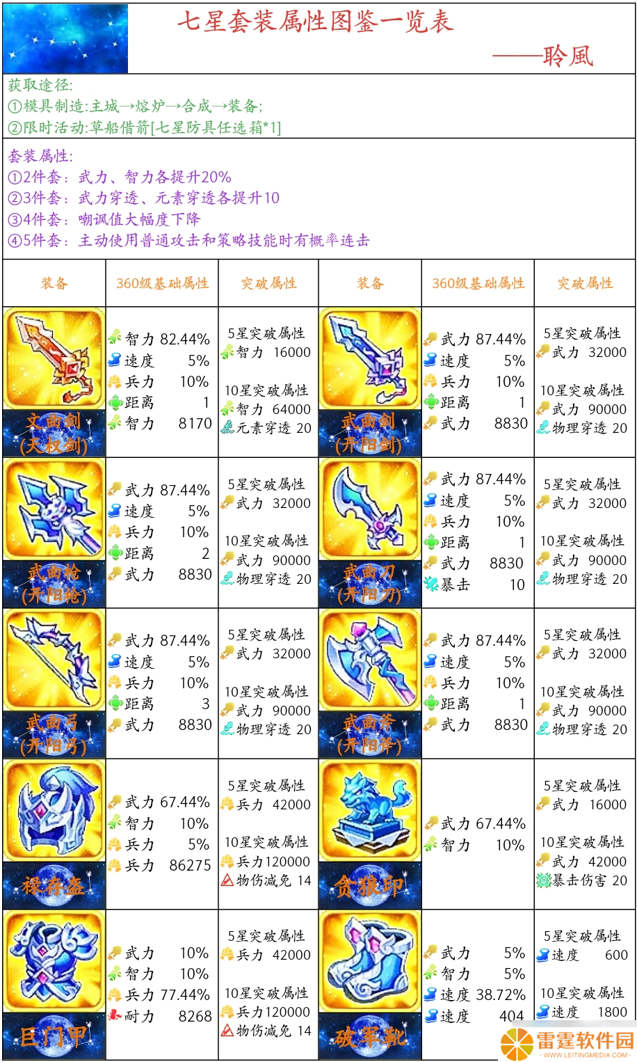 三国演义 吞噬无界装备解析——七星套