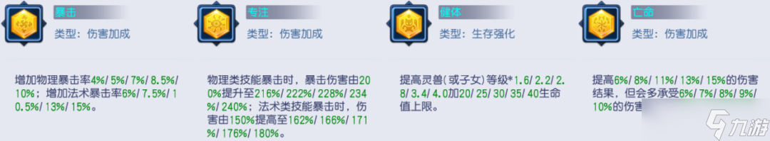 桃花源记必备神宠灵雪稚子：6%法伤暴增+秒3群攻，两段伤害先手压制解析！