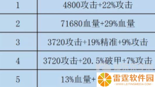 咸鱼之王双攻水晶和破甲水晶哪个好 咸鱼之王双攻破甲水晶选择攻略