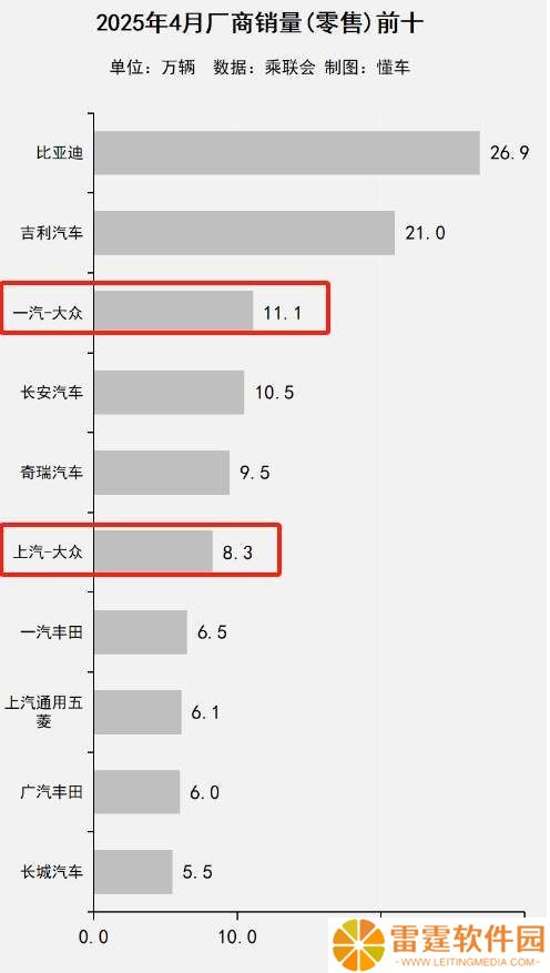 大众中国40年霸主地位不再，如今连第二名也难保？