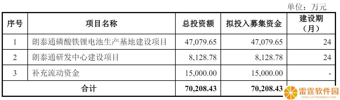 朗泰通科技IPO梦碎：年营收超11亿，募资7亿计划为何折戟？