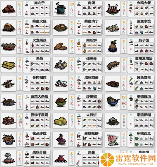 饥荒萌新必备全食谱图鉴分享 饥荒食物烹饪图表2022一览12月最新