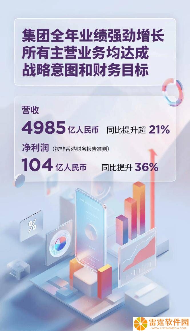 联想集团2024/25财年财报亮眼：营收近五千亿，净利润大增三成六