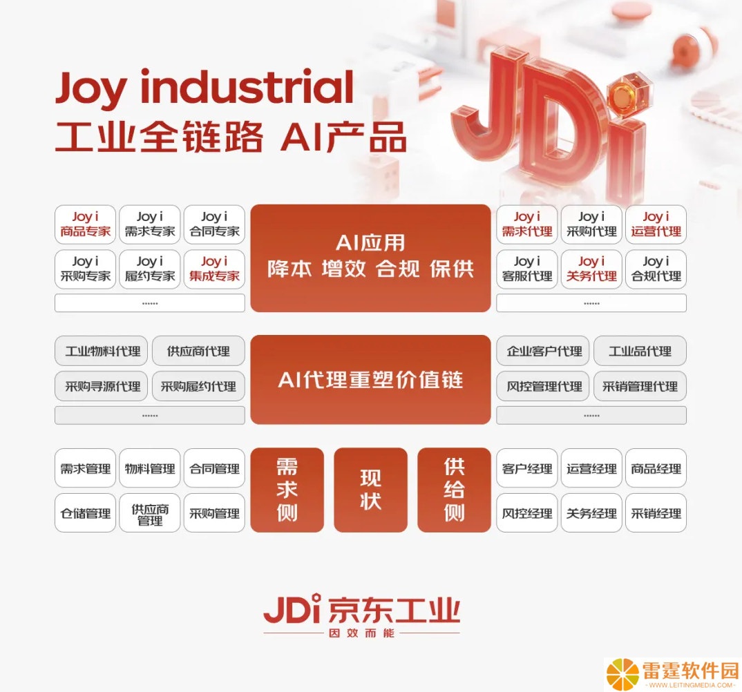 京东发布行业首个以供应链为核心的工业大模型 Joy industrial