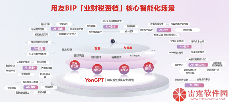 用友BIP业财税资档一体化新场景：全链路数智化，驱动企业高效发展