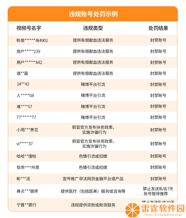 微信视频号五月严打违规，7622账号遭清理！