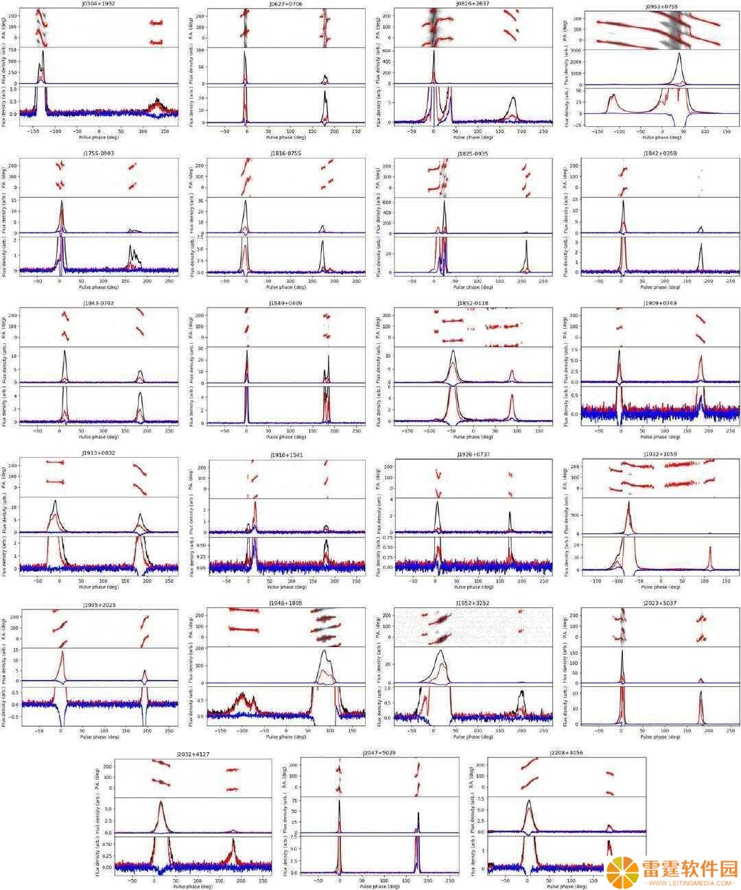 FAST望远镜助力，中国科学家探索脉冲星辐射几何结构新奥秘
