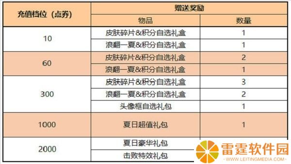 王者荣耀积分夺宝打折时间2022 具体介绍