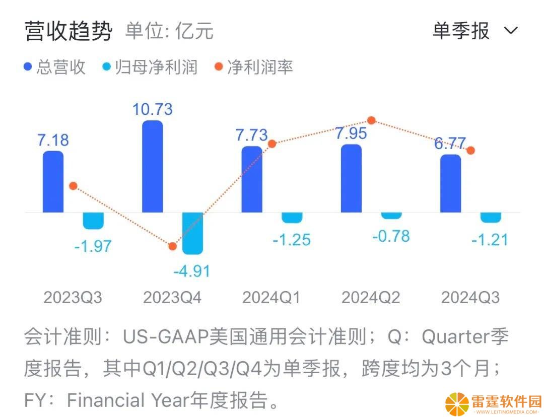 投流、亏损，完美日记们开启线下角逐战