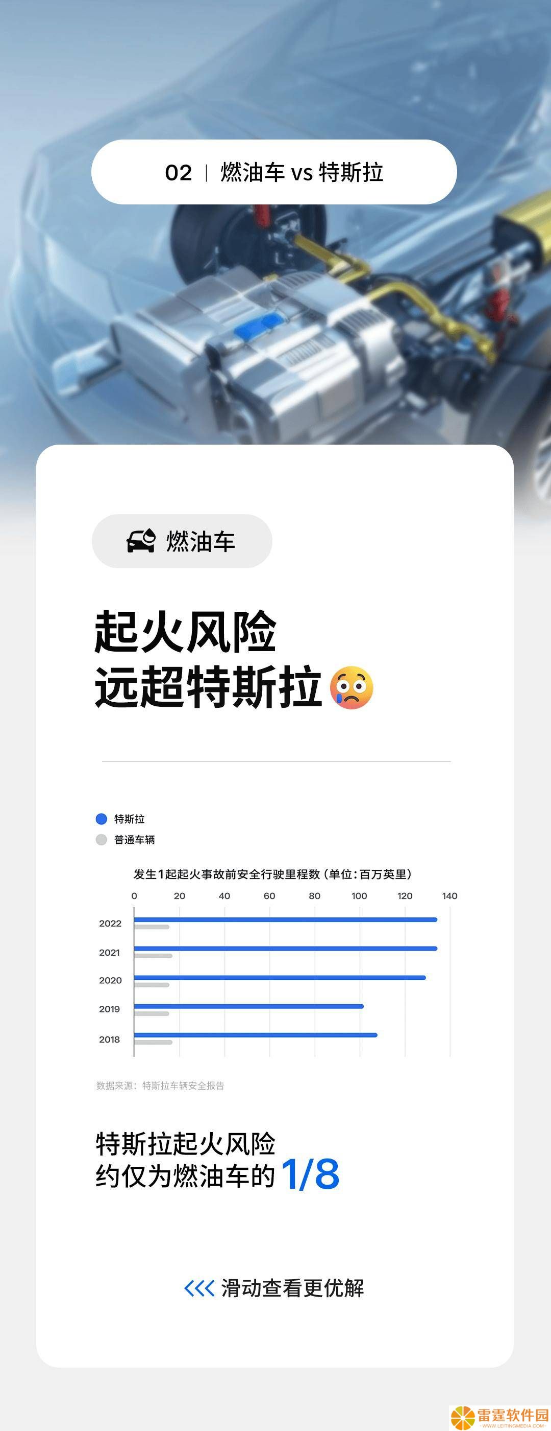 特斯拉：低起火风险成车主转向电动车重要考量