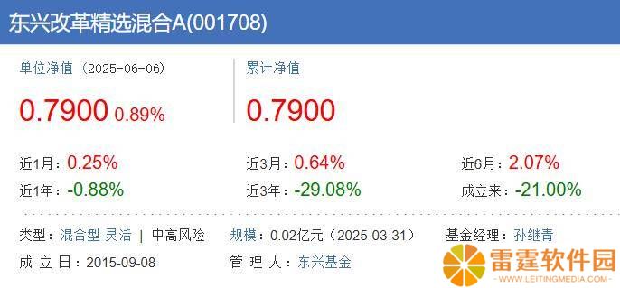 东兴改革精选混合基金换帅，业绩落后基准超四成引关注