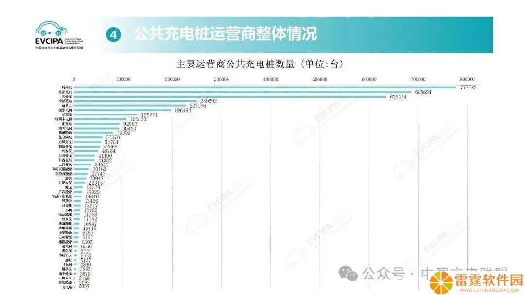 2025年5月全国公共充电桩突破400万，充电设施与新能源车齐头并进