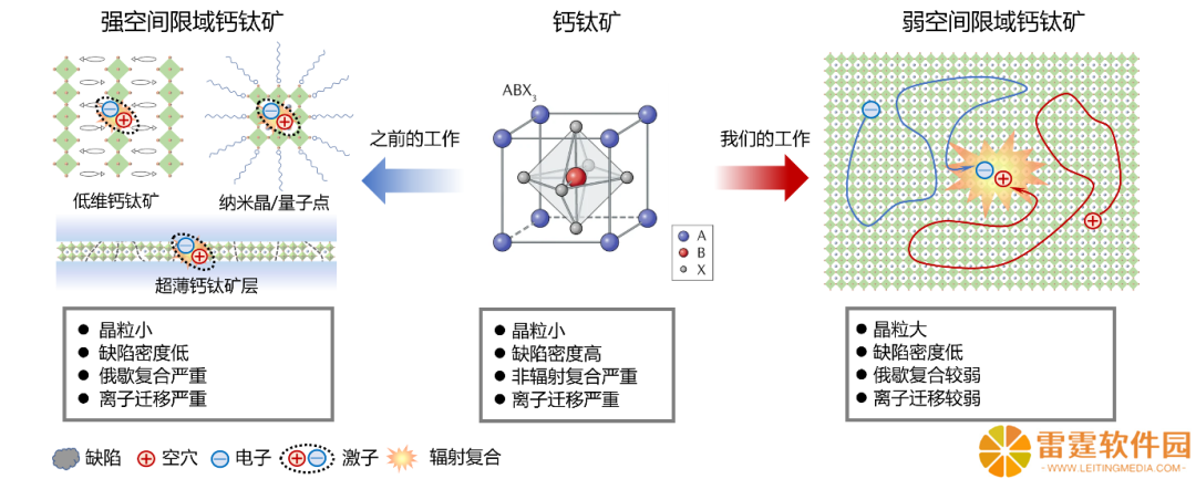 推动 LED 进入崭新时代：中国科大研制出超稳定钙钛矿 LED，使用寿命超 18 万小时