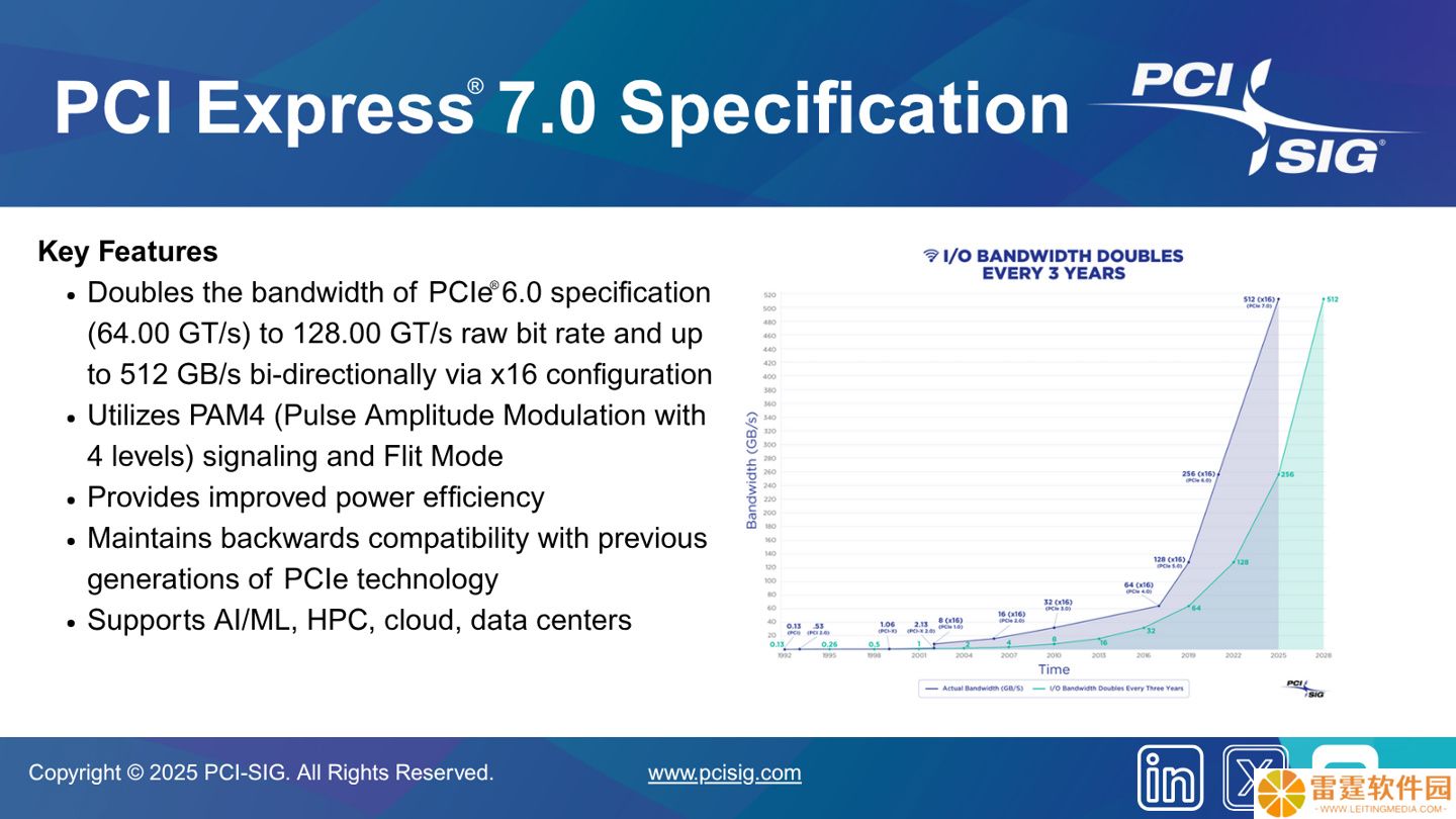 PCIe 7.0 规范发布：16 通道 512 GB/s，带宽较 6.0 再翻倍