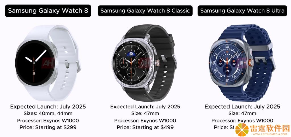 涓夋槦 Galaxy Watch 8 / Classic 鍙?Ultra 2025 鏅鸿兘鎵嬭〃娓叉煋鍥炬洕鍏夛細鏂瑰渾璁捐