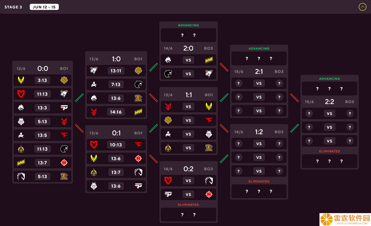 《CS2》奥斯汀 Major 第三阶段首日：LVG 继续以 1-1 开局
