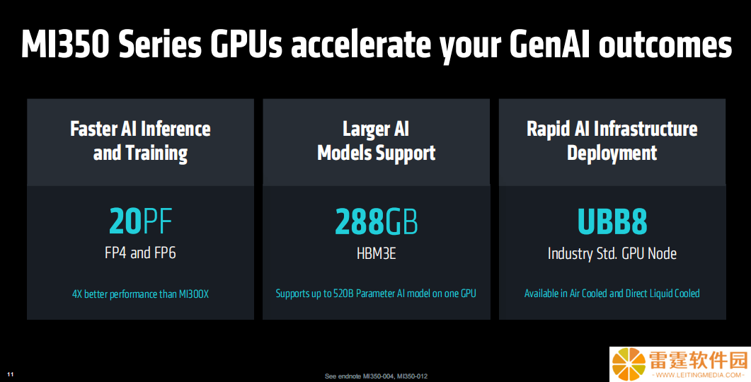 AMD Advancing AI 2025 大会如期而至：重磅发布 Instinct MI350 系列 GPU 产品，推理性能提升达 35 倍