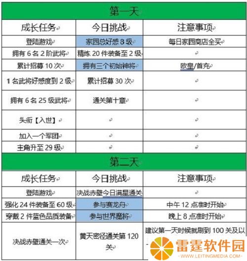 三国志幻想大陆十四日目标完成攻略 详细讲解